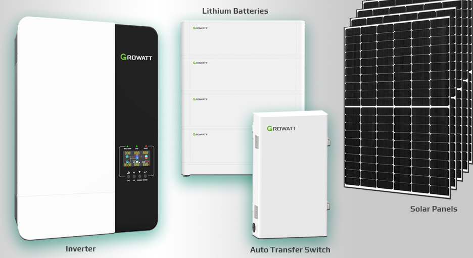 offgrid solutions for cottage, residential and consumers