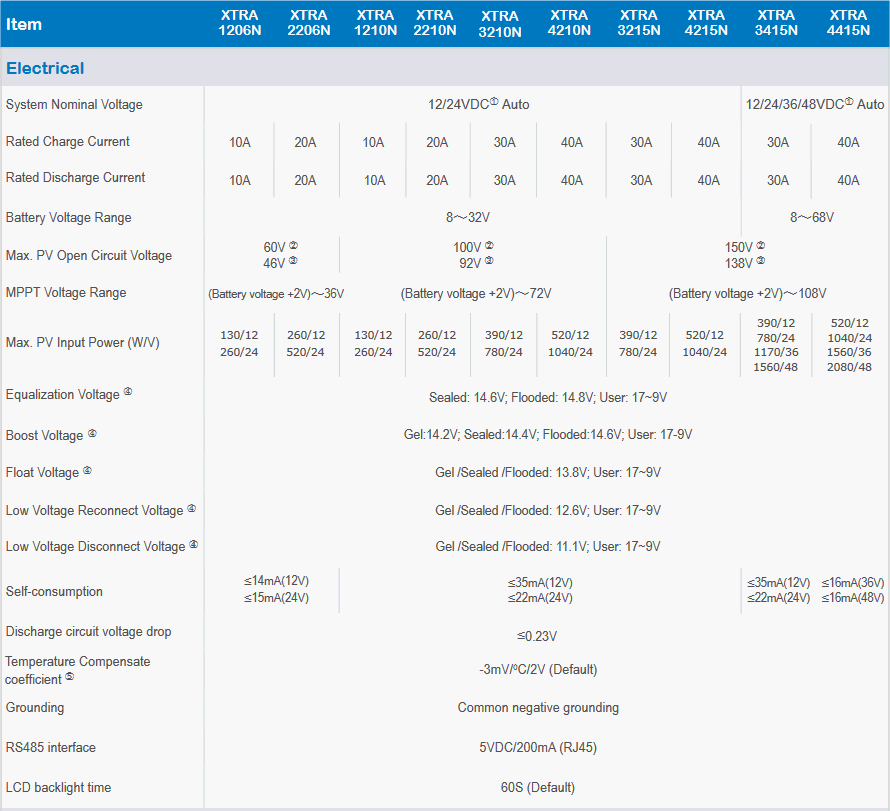 MPPT 40A technical specs