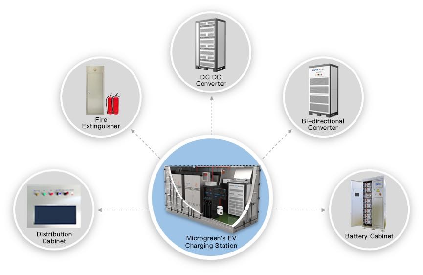 Schematic of primary component of containerized energy storage 