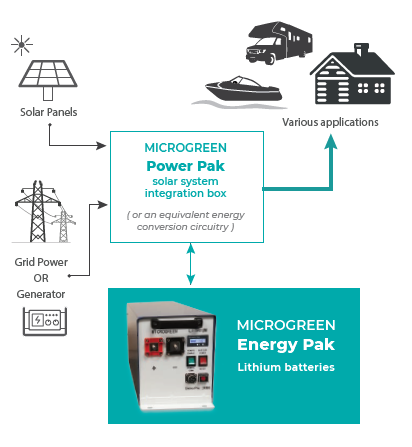 Energy Pak lithium battery block diagram