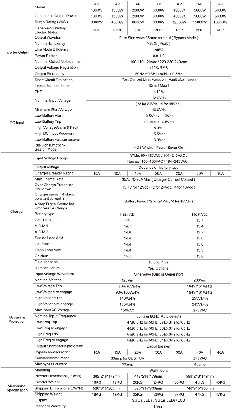 Responsive Img Tbl Specs