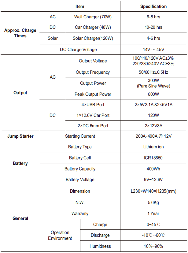 Responsive Img Tbl Specs