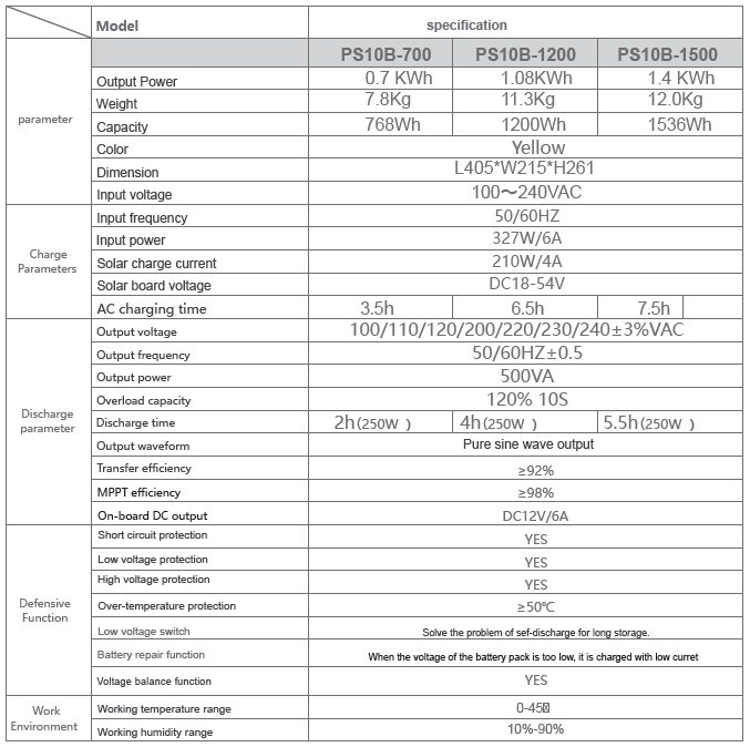 Responsive Img Tbl Specs