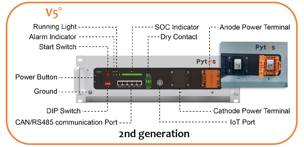 Pytes V5 User Interface