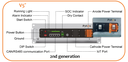 Pytes V5 User Interface
