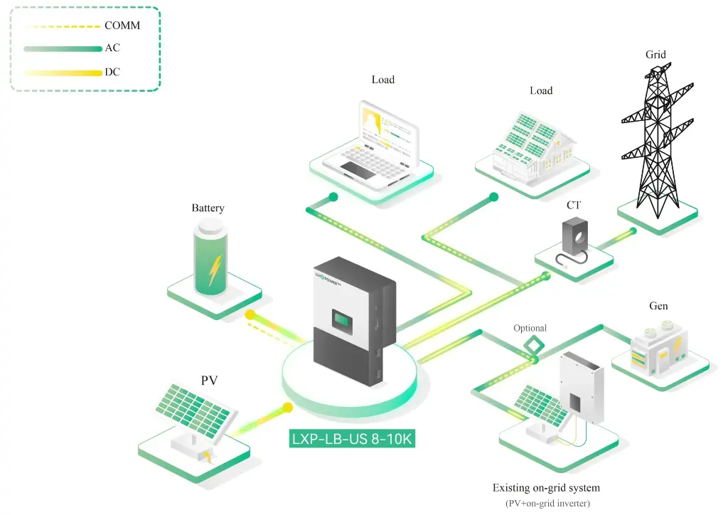 LuxPower LXP-LB-US 8kW Hybrid Invertor network