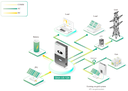 LuxPower SNA-US 12kW Off-grid Inverter system